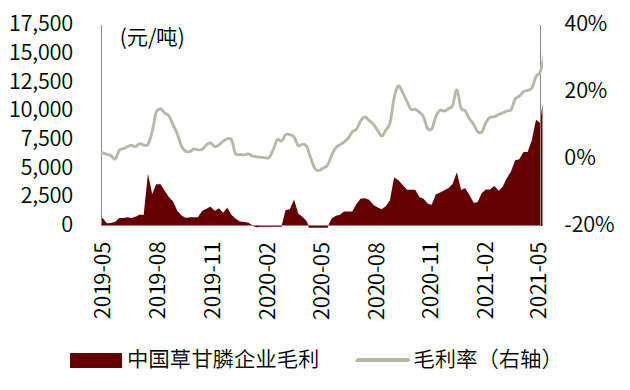 中金 21 22再现草甘膦行业十年一遇的景气周期 界面新闻 中金 21 22再现草甘膦行业十年一遇的景气周期 界面新闻