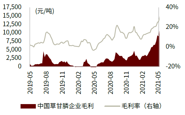 中金 21 22再现草甘膦行业十年一遇的景气周期 界面新闻