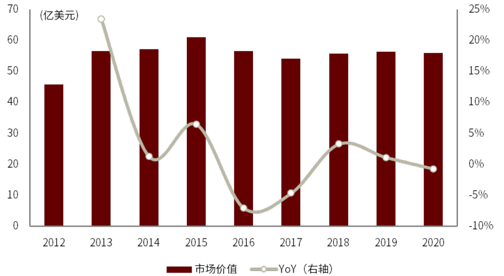 中金 21 22再现草甘膦行业十年一遇的景气周期 界面新闻 中金 21 22再现草甘膦行业十年一遇的景气周期 界面新闻