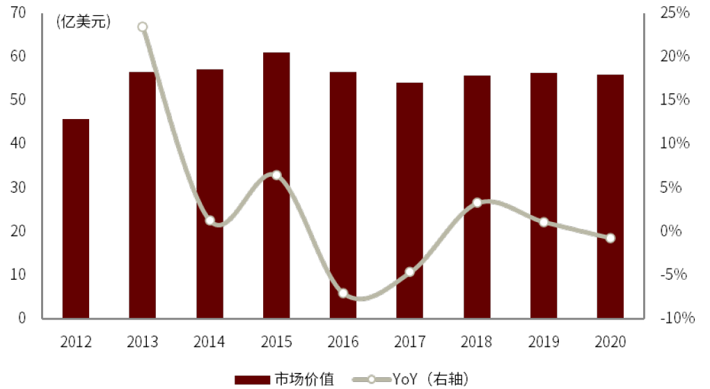 中金 21 22再现草甘膦行业十年一遇的景气周期 界面新闻