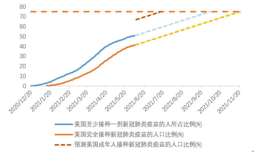 天风证券 8月是美元流动性的拐点 界面新闻 天风证券 8月是美元流动性的拐点 界面新闻