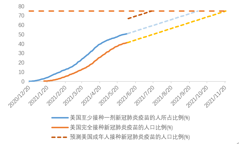 天风证券 8月是美元流动性的拐点 界面新闻