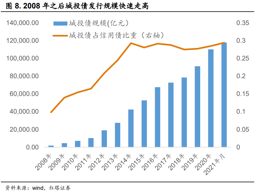 红塔证券李奇霖 从融资需求角度看债券市场 界面新闻