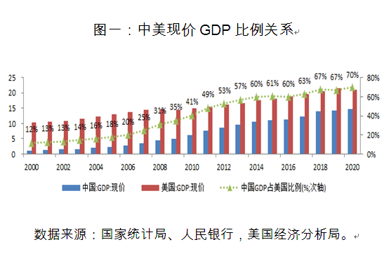 官湖GDP(2)