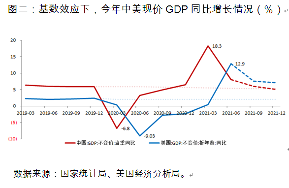 GDP建设(2)