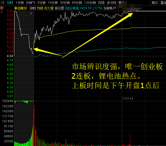 如何選擇2進3連板的打板操作