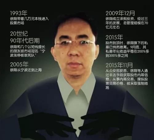 徐翔交易之王的多面人生