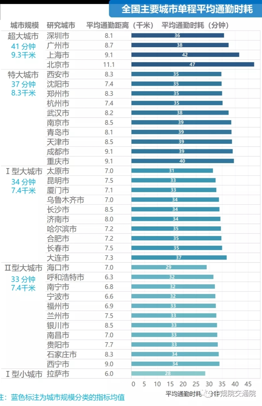 中国大城市站在了十字路口有人早已作出抉择