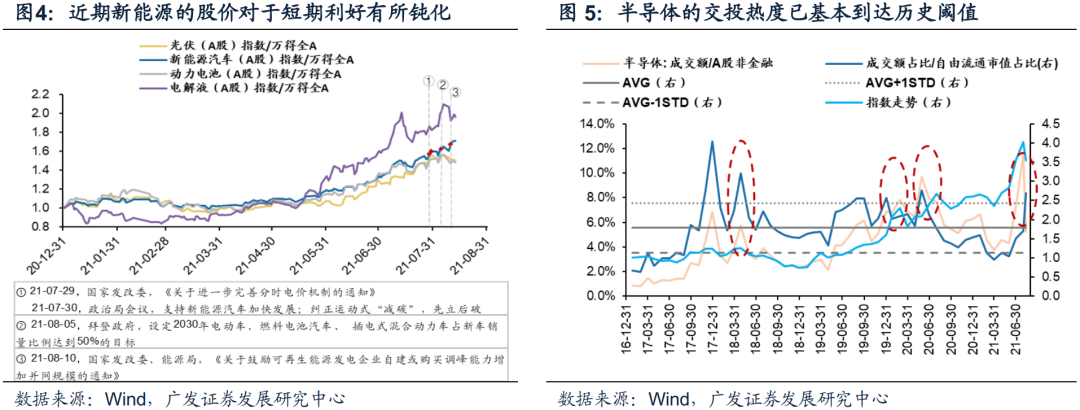 广发策略 继续 市值下沉 寻找点状扩散 界面新闻 广发策略 继续 市值下沉 寻找点状扩散 界面新闻