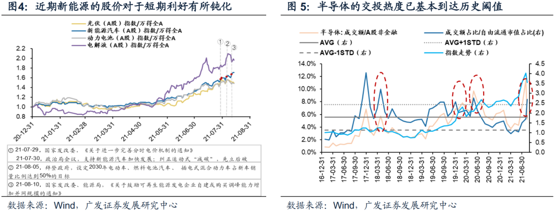 广发策略 继续 市值下沉 寻找点状扩散 界面新闻