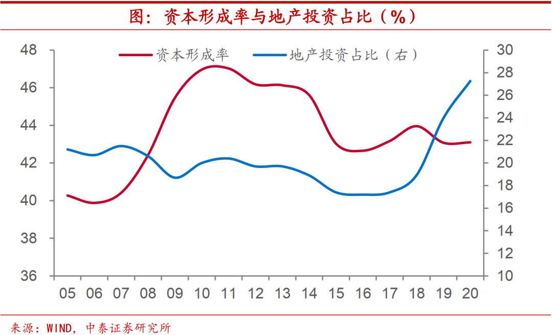 在gdp统计中投资包括_外媒 中国不给面子,西方遭遇大尴尬,日本人被中国打击丧失信心(2)