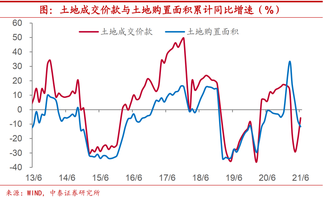 中国GDP构成2020_P9(2)