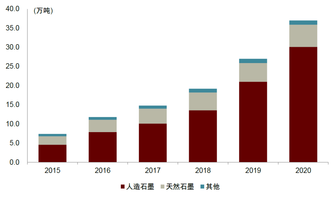 中金 22年有望成为硅碳负极产业化元年 界面新闻