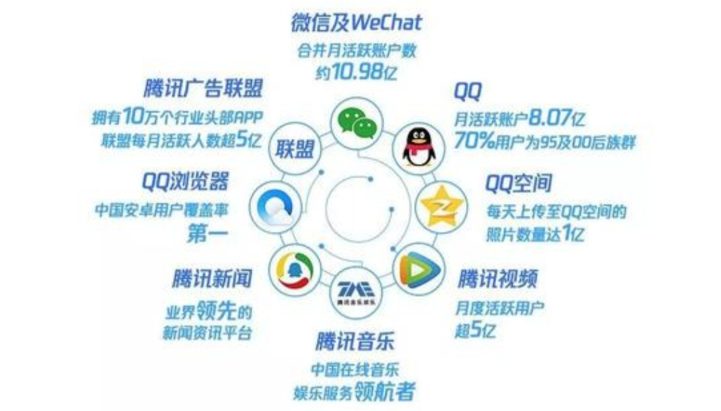 净利预增100倍爆款频出背靠腾讯的它能买吗