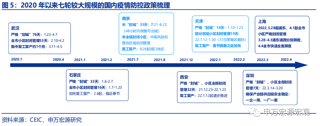 申万宏源疫情影响下哪些政策可能加码