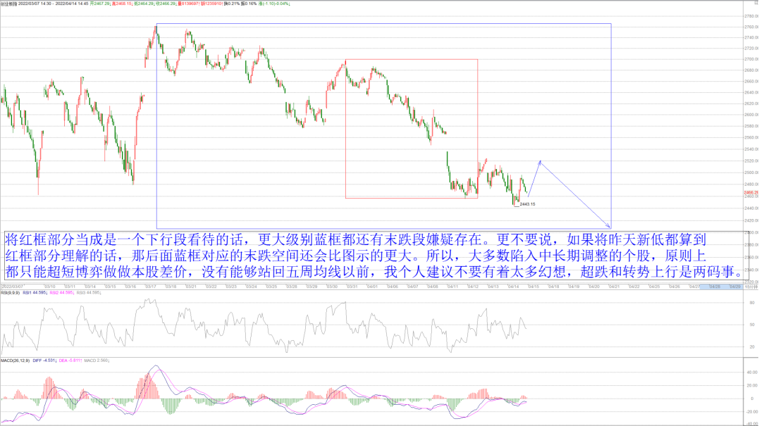 考验内资主观能动性的时段 沪深 宥宥 摩尔投研 2133