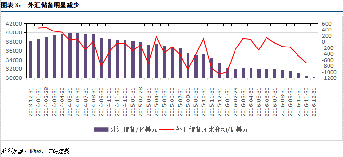 中信建投中美利差倒掛貨幣政策能否繼續放鬆