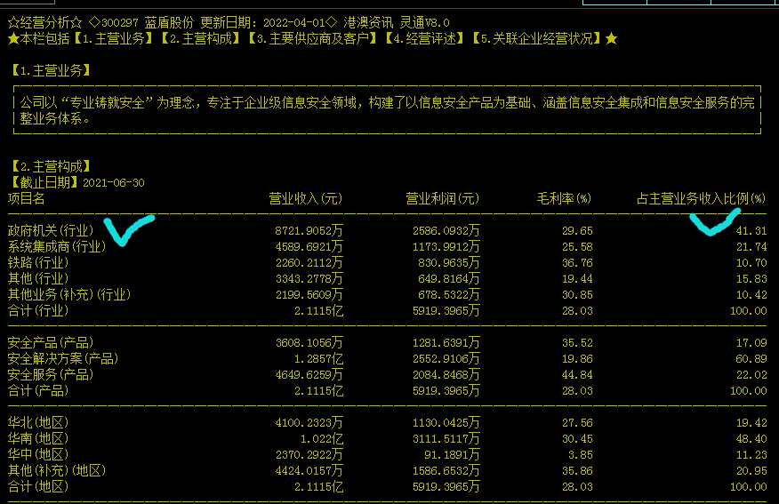 数字政务概念股哪家强，为全国统一大市场服务是核心！ 沪深 趋势兰亭 摩尔投研