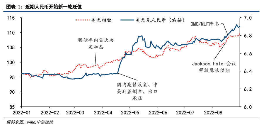 中信建投 人民币贬值速破 7 压力不大 界面新闻 中信建投 人民币贬值速破 7 压力不大 界面新闻