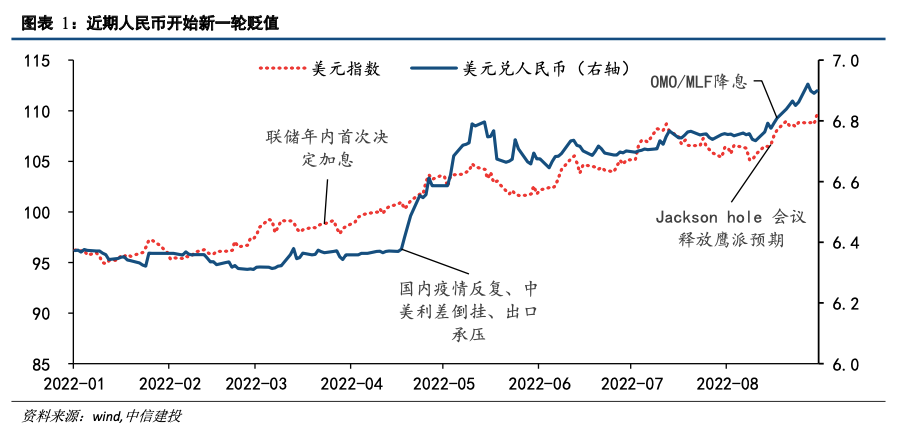 中信建投 人民币贬值速破 7 压力不大 界面新闻