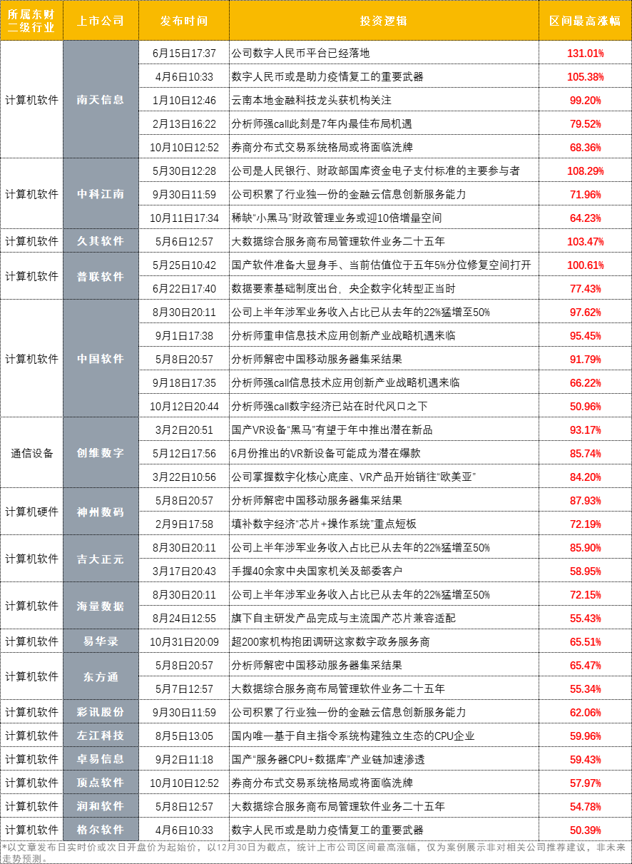 风口研报年终回顾2022长线高手战绩出炉137只个股翻倍药妖新华制药年