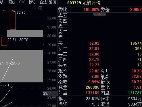 前天晚上分析的新熱點漲停今天關注機器人概念