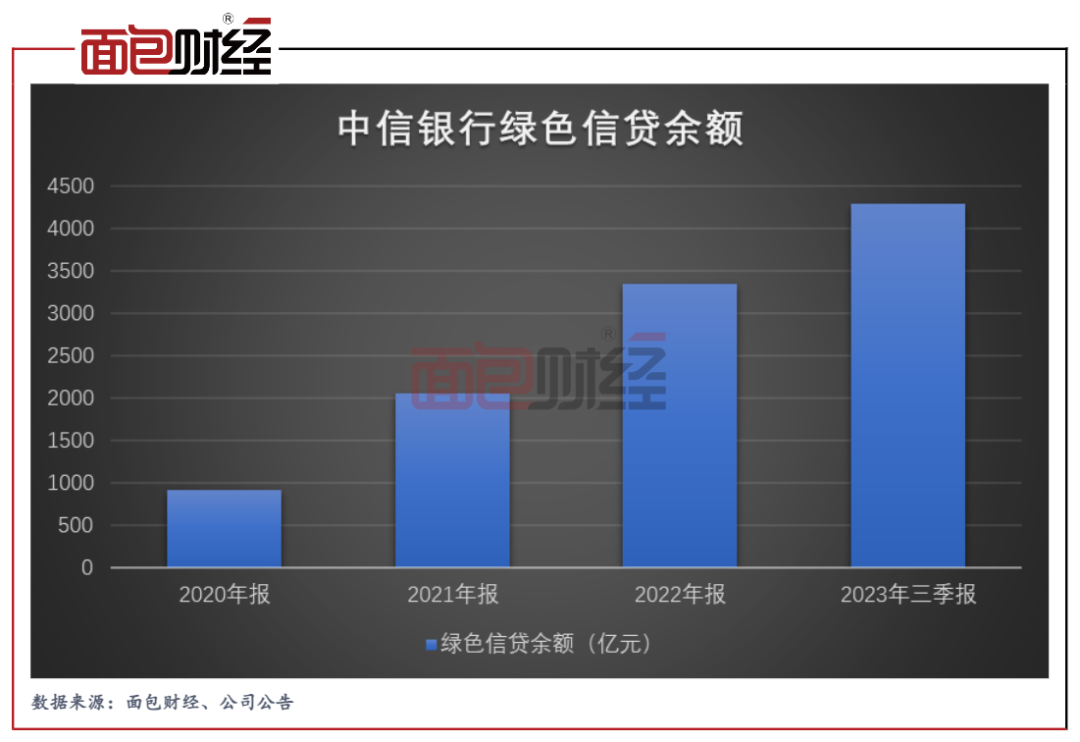 中信銀行公司金融在服務國家戰略中實現高質量發展