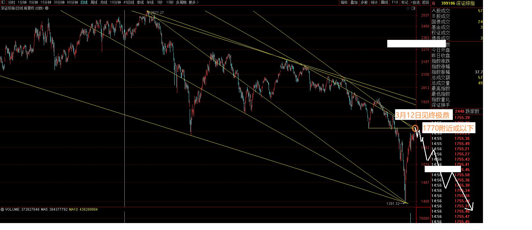 沪深-王斌-摩尔投研
