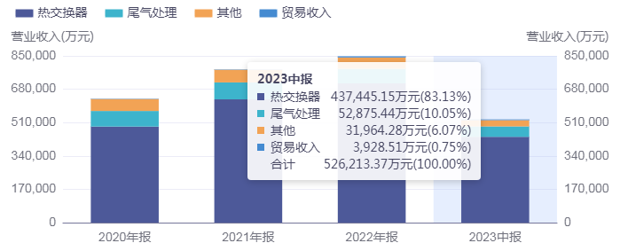 實現百億營收目標之後銀輪股份還有後勁嗎