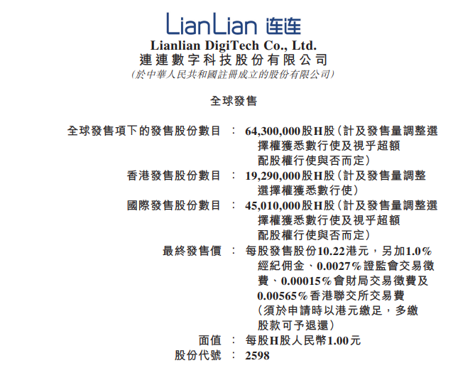 连连数字港股上市首日即破发4年累亏损超25亿