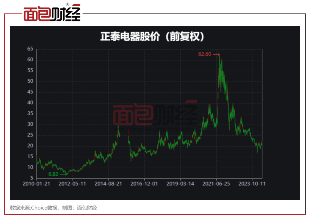 电科网安是国企吗_电科北方智能电气有限公司_电科
