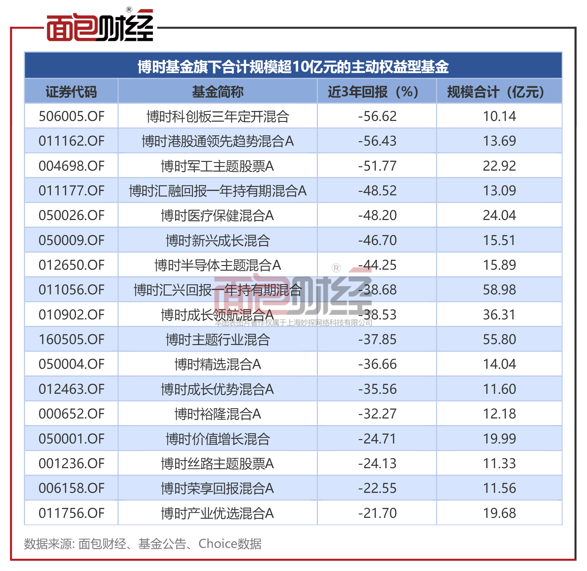 基金业绩高（基金业绩走势说明什么） 基金业绩高（基金业绩走势阐明
什么）《基金业绩走势高能买吗》 基金动态