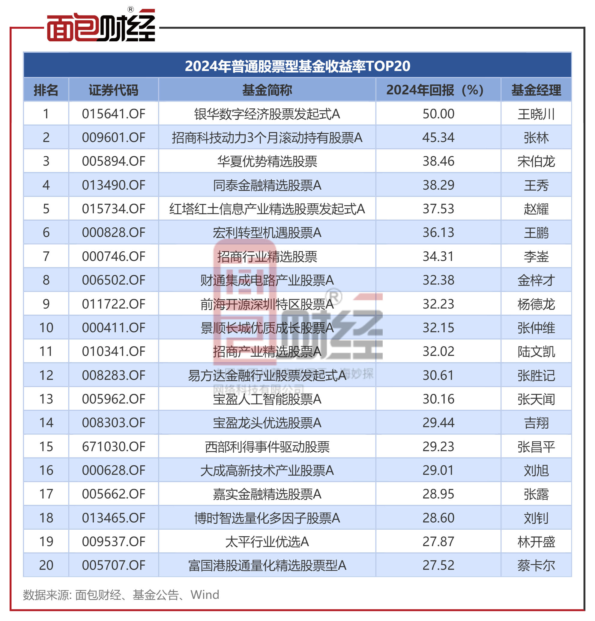 as基金（As基金投资8000）《ashr基金》