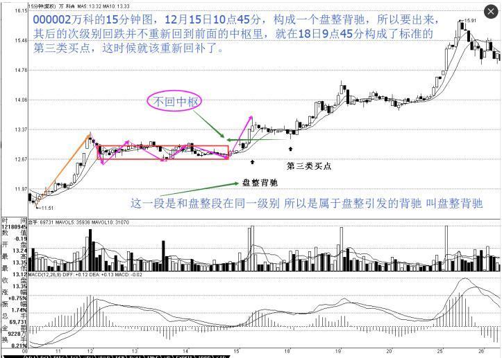 缠论解析024怎样利用macd判断背驰
