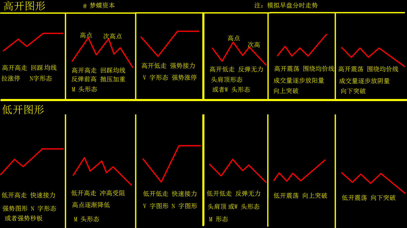 分时量图讲解图片