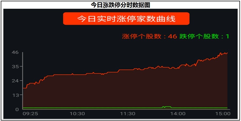 存量資金博弈趨勢未改,繼續把握四朵金花(附股附策略)