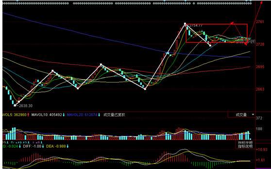 第三次单针探底形态出现筑底的形态特征快集齐了