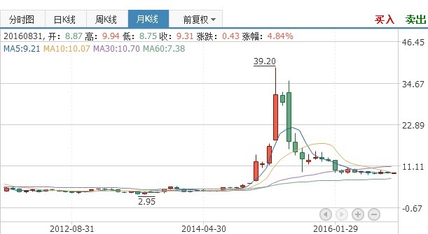 股票故事中国北车好车凭借力送我上青云