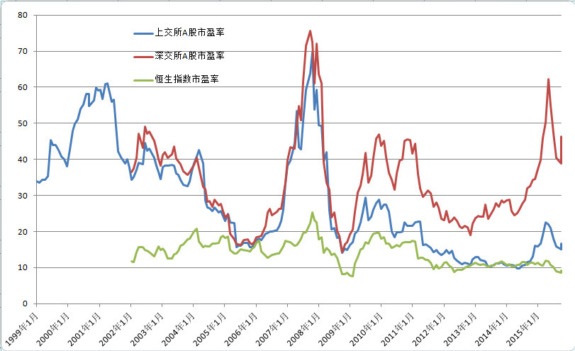 图解中国股市中国股市全景图20151103