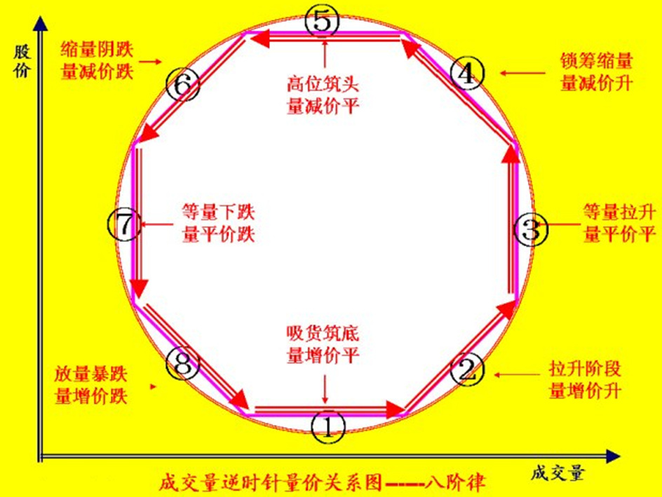 成交量最诚实的指标