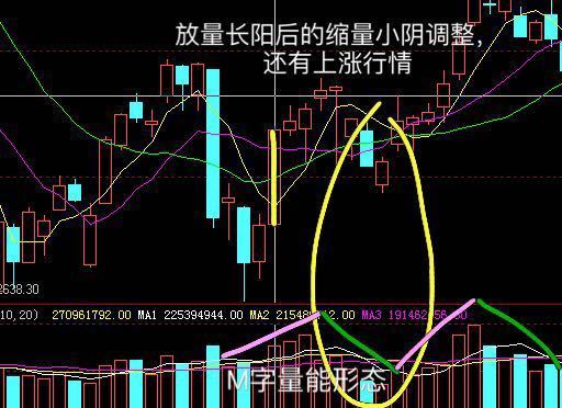 沙漠中的行走六学懂k线之常见大阳线的几种形态