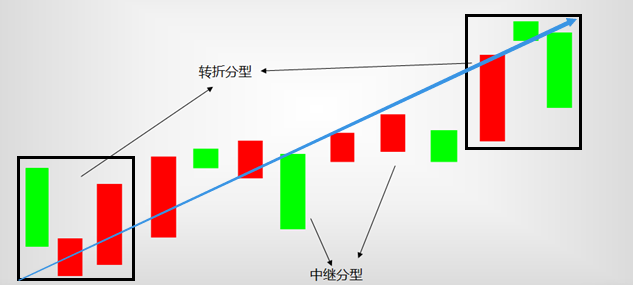 纏道閣纏論入門課2頂底分型