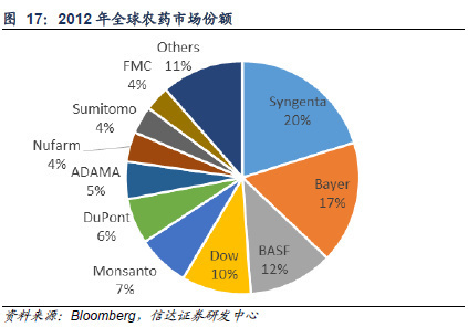 2015年報百大股票池深度研報之四十諾普信