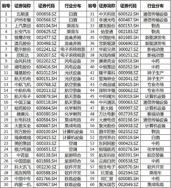 钢铁和大金融板块走强 国产芯片龙头紫光国芯