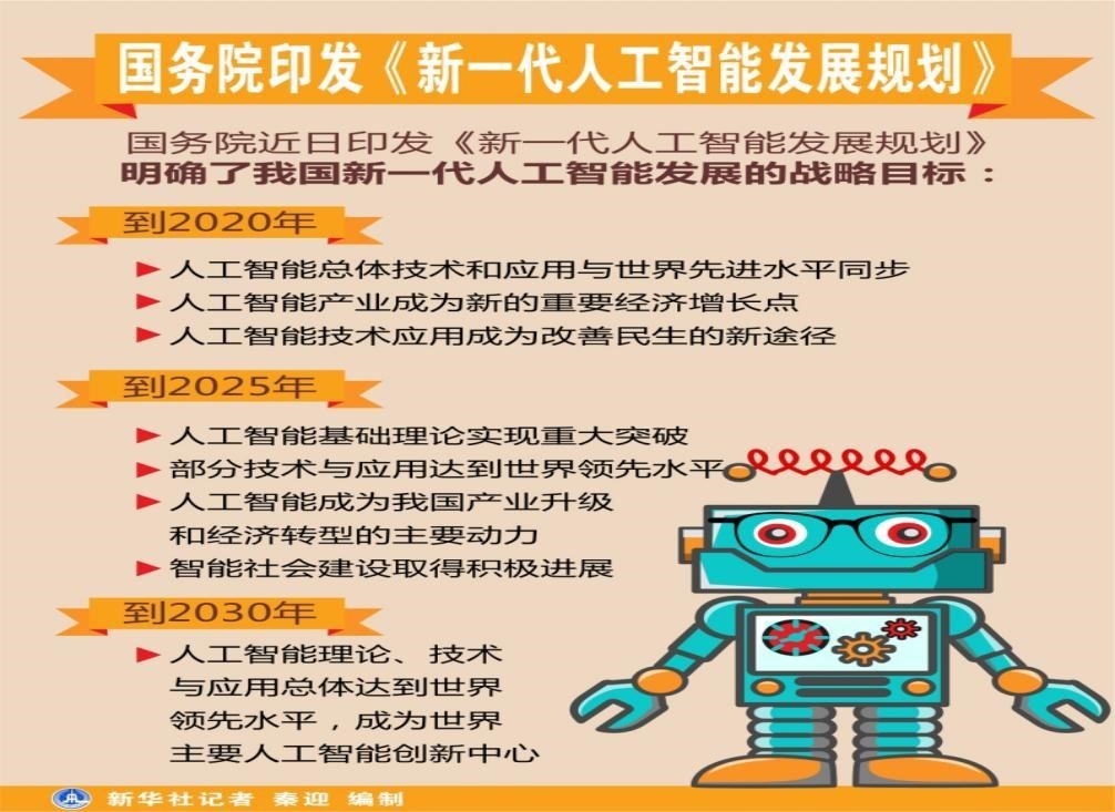 2,  7月下旬,国务院印发《新一代人工智能发展规划》