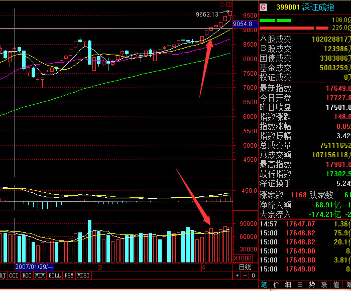 个股分析