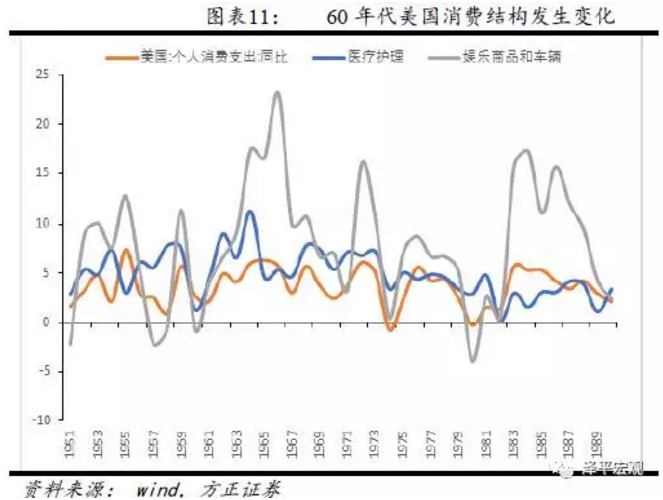 泽平宏观美国漂亮50消费升级集中度提升和确定性