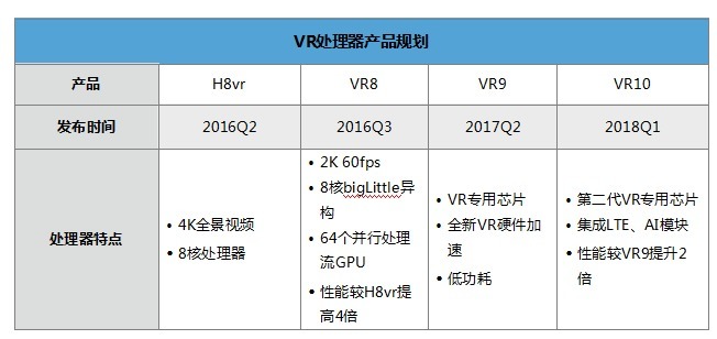 VR游戏解决方案