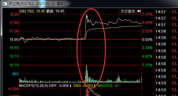 煌上煌,罗顿发展没推送是因为已经涨停