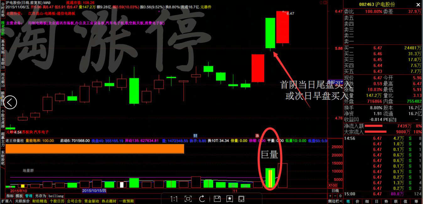 操盘实战图解篇巨量首阴买入法